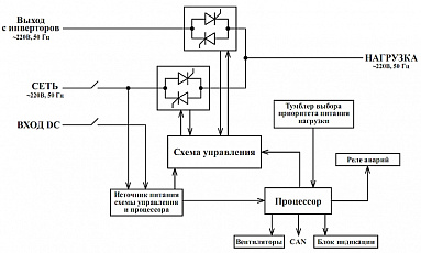 Модуль статического байпаса BP-24/220В-16000ВА-М-25